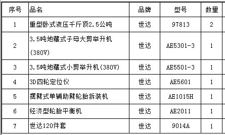 一二类卡车修理厂设备清单