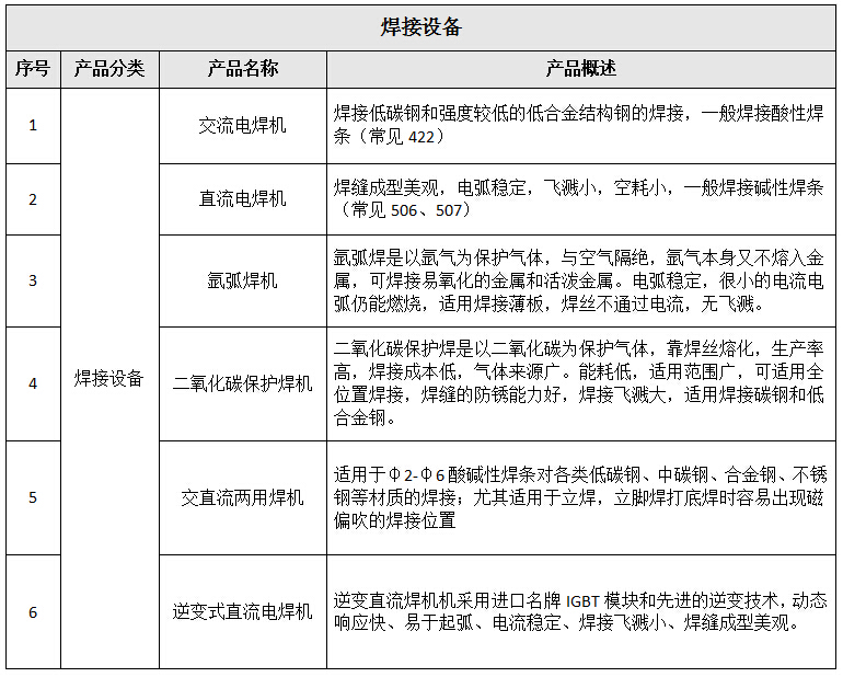 卡车修理厂焊接设备清单