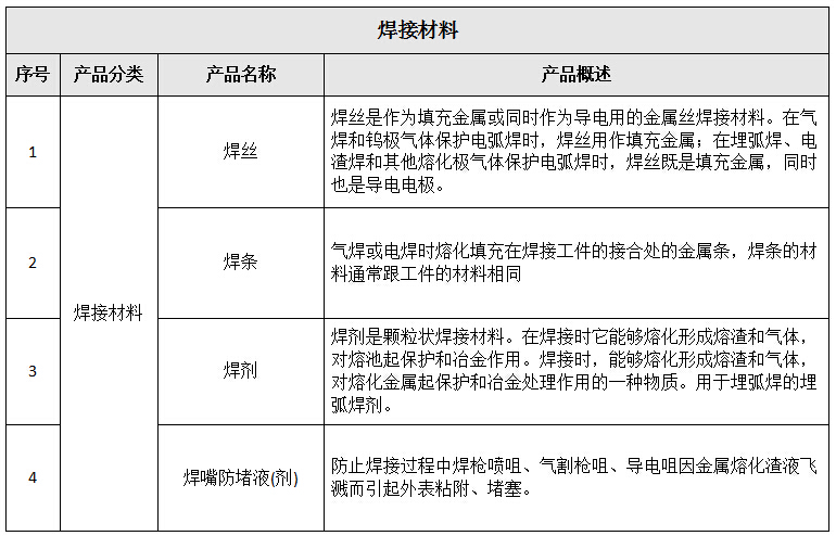 卡车修理厂焊接设备清单焊接材料