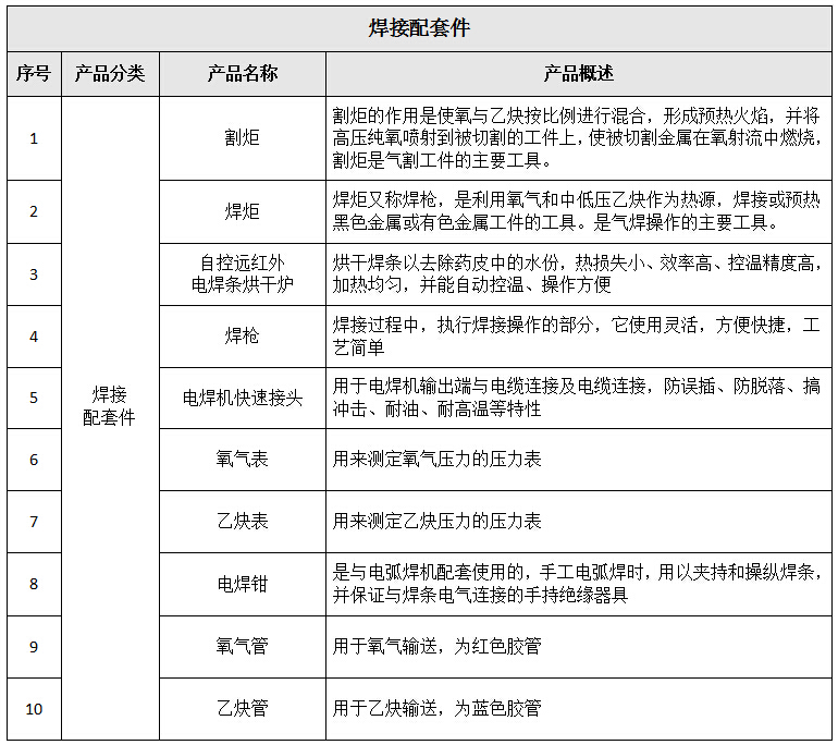 卡车修理厂焊接设备清单