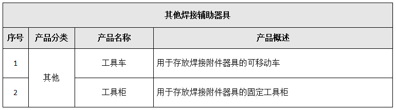 卡车修理厂焊接设备清单