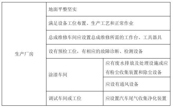 一二类卡车修理厂开业条件